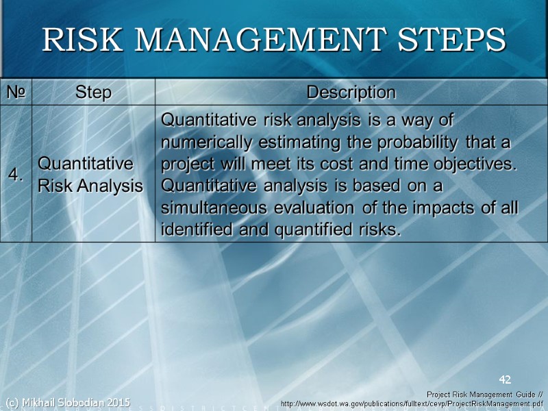 42 RISK MANAGEMENT STEPS Project Risk Management Guide // http://www.wsdot.wa.gov/publications/fulltext/cevp/ProjectRiskManagement.pdf  (c) Mikhail Slobodian